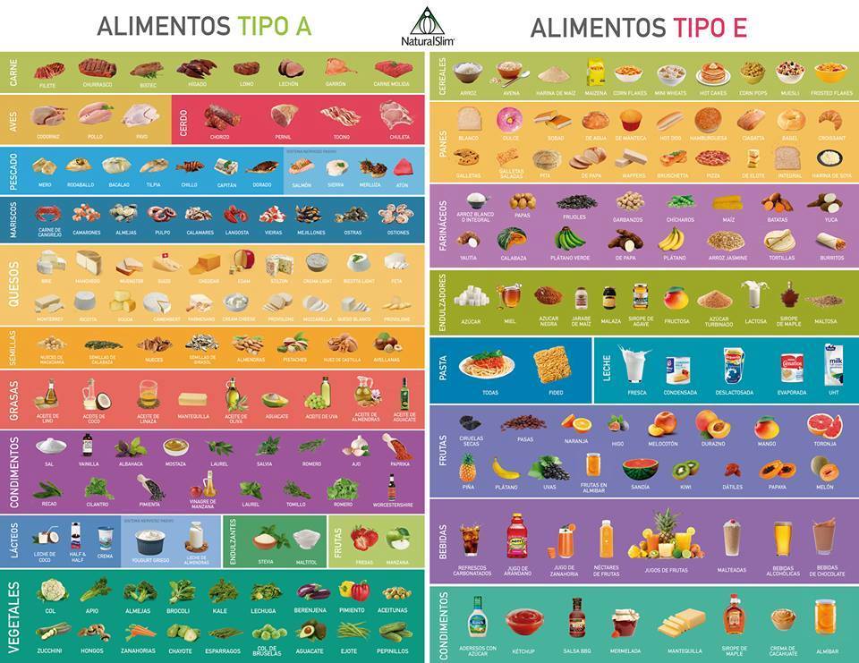 Dieta para diabéticos tipo 2 semanal